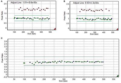 Case Report: Co-occurrence of Duchenne Muscular Dystrophy and Frontometaphyseal Dysplasia 1